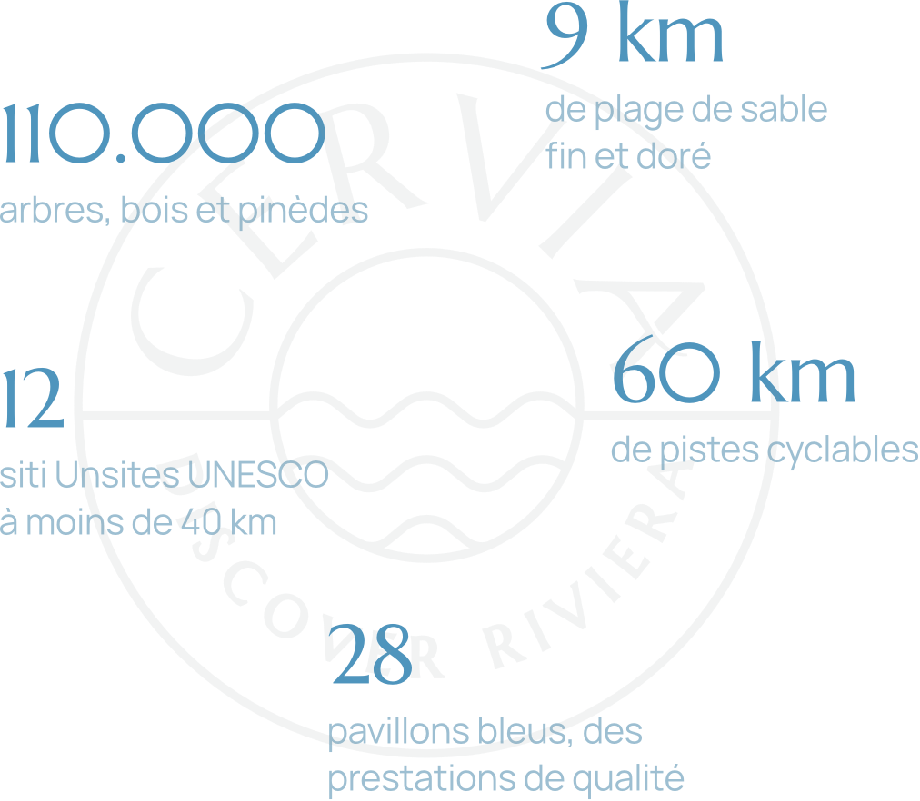 Cervia Numbers Fr